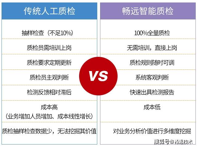 澳门新新甫京：
畅远小蜜蜂语音智能质检系统上线  助力企业提高服务质量！(图3)