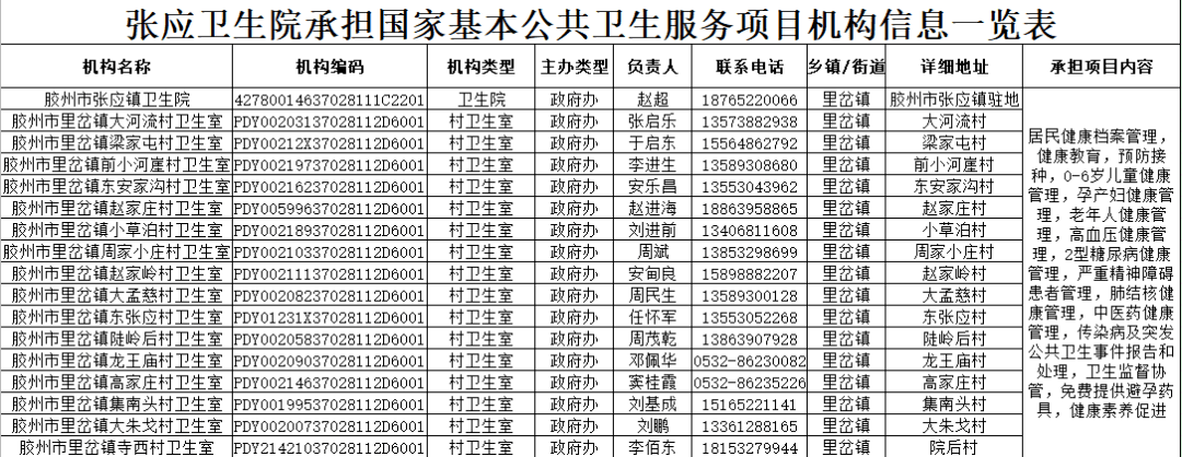 8883澳门新莆京老版本_
【为您服务】国家基本公共卫生服务项目负担机构信息公示(图6)